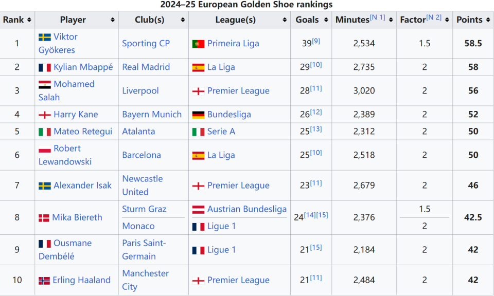 西甲进攻数据统计 场均进球变化趋势分析